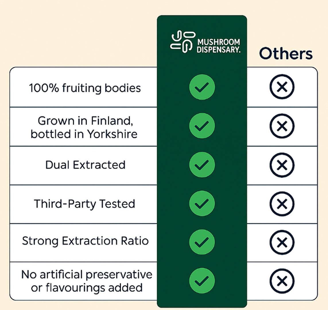 Lion’s Mane Capsules x60 – Organic Cognitive Support | Mushroom Dispensary