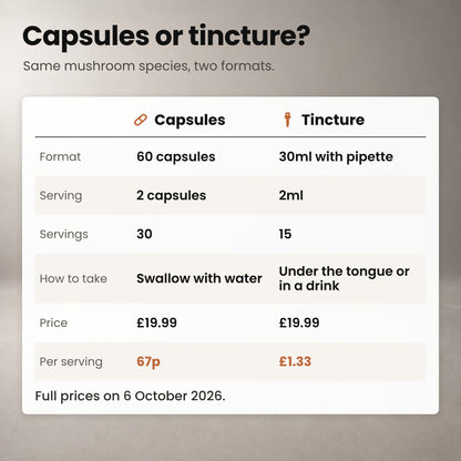 Comparison of Reishi capsules and tincture: format, serving, servings per pack, how to take and price per serving