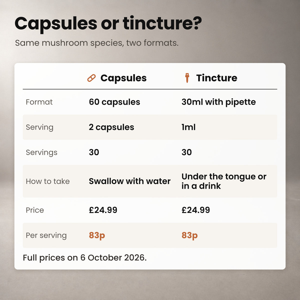 Comparison of Turkey Tail capsules and tincture: format, serving, servings per pack, how to take and price per serving