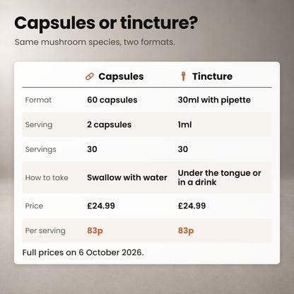 Comparison of Turkey Tail capsules and tincture: format, serving, servings per pack, how to take and price per serving